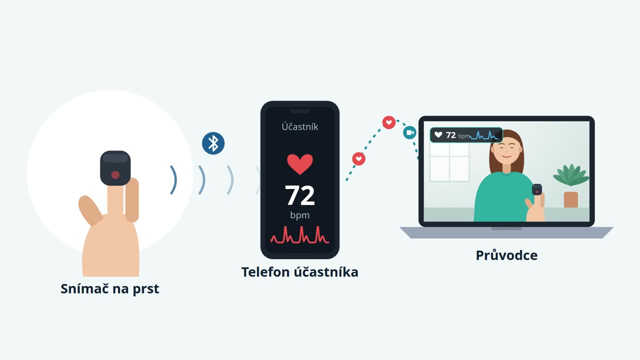 Jak funguje měření ve FairStream Pulse